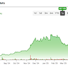 Bear Put Spread Offers Smart Rocket Lab (RKLB) Trade Amid Volatile Outlook
