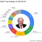 Warren Buffett's Strategic Reduction in Bank of America Holdings