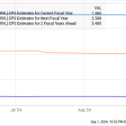 Missed Out on Broadcom? Buy This Artificial Intelligence (AI) Semiconductor Stock Before It Skyrockets