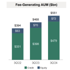 Apollo Joins The S&P 500: Here's Why It Could Be A Best-In-Class Investment