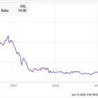 1 Magnificent Artificial Intelligence (AI) Growth Stock Down 48% to Buy Hand Over Fist Before It Starts Soaring