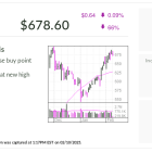 Stock Of The Day: Axon Near Buy Point As Cup (Almost) Runneth Over With AI, Drone Success