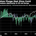 The dollar’s slide is raising red flags for corporate earnings