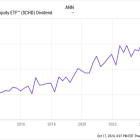 This 1 Simple ETF Could Turn $250 a Month Into Over $450,000