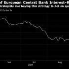 Barclays and Danske Say ECB Will Disappoint Market Rate-Cut Bets