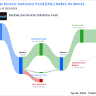 DoubleLine Income Solutions Fund's Dividend Analysis