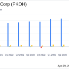 Park-Ohio Holdings Corp (PKOH) Q1 2024 Earnings: Surpasses EPS Estimates with Strong ...