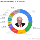 Warren Buffett's Strategic Moves in Q3 2024: A Closer Look at Apple Inc's Impact