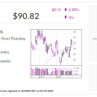 Block, IBD Stock Of The Day, Rides Crypto Gains Ahead Of Earnings Report