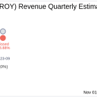 Gold Royalty Corp (GROY) Q3 2024 Earnings Report Preview: What To Expect