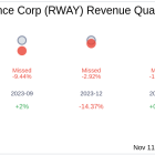 Earnings To Watch: Runway Growth Finance Corp (RWAY) Reports Q3 2024 Result