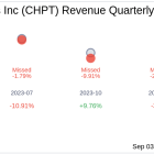 Earnings To Watch: ChargePoint Holdings Inc (CHPT) Reports Q2 2025 Result