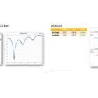 Faraday Enhances 3D-IC Design Service with Ansys Multiphysics Analysis