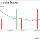 Insider Sell: Director Baalmann Richard Fenton JR Sells 6,516 Shares of Escalade Inc