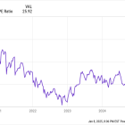 History Says the Nasdaq Will Soar in 2025: 1 Hypergrowth AI Stock to Buy Before It Does