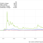 4 Reasons XRP Can Go Parabolic in 2025