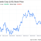 Decoding Las Vegas Sands Corp (LVS): A Strategic SWOT Insight