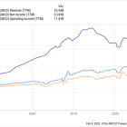 Could McDonald's Be a Millionaire-Maker Stock?