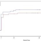 NRx Pharmaceuticals (Nasdaq:NRXP) Announces Promising Findings in Phase 2b/3 Clinical Trial of NRX-101 vs. Lurasidone for Treatment of Suicidal Bipolar Depression