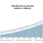 Trupanion Reports First Quarter 2024 Results