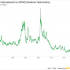 RPM International Inc's Dividend Analysis