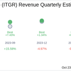 Integer Holdings Corp (ITGR) Q3 2024 Earnings Report Preview: What to Look For