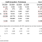 Complete Solar Preliminary Fourth Quarter Report