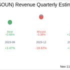 SoundHound AI Inc (SOUN) Q3 2024: Everything You Need To Know Ahead Of Earnings