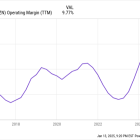 Is It Too Late to Buy AI Stocks in 2025? The Answer May Surprise You.