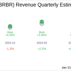 BellRing Brands Inc (BRBR) Q1 2025: Everything You Need To Know Ahead Of Earnings