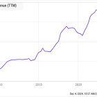 Meet the Supercharged Growth Stock That Could Make You a Millionaire