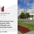 Office Properties Income Trust Announces Fourth Quarter 2024 Results