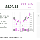 S&P Global, Stock Of The Day, Flirts With Buy Points On Solid Growth