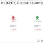 ARS Pharmaceuticals Inc (SPRY) Q1 2025 Earnings Report Preview: What To Expect
