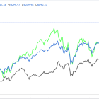 1 Stock to Buy, 1 Stock to Sell This Week: Oracle, AutoZone