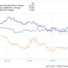 Warren Buffett Just Hit the Buy Button for $563 Million. Is the Oracle of Omaha Starting to See Value in the Stock Market?