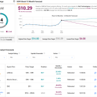 SOFI Stock’s Sky High Valuation Can’t be Justified by Exciting Growth