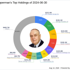 Leon Cooperman's Strategic Moves: A Deep Dive into His Latest 13F Filings