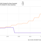 Best Stock to Buy Right Now: Kraft Heinz vs. Hershey