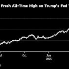 Gold Slides From $3,500 on Profit Booking After Rally to Record