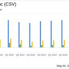 Carriage Services Inc. (CSV) Q1 2024 Earnings: Mixed Results Amid Analyst Expectations