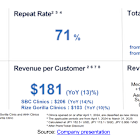 SBC: 1Q25 Results Likely Reflect Benefits Recent Initiatives; New Share Buyback Plan