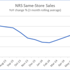 NRSInsights’ July 2024 Retail Same-Store Sales Report