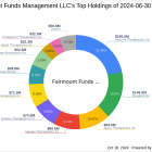 Fairmount Funds Management LLC Acquires New Stake in Inhibikase Therapeutics Inc