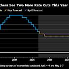 ECB to Cut by More as Inflation Undershoots 2%, Poll Shows