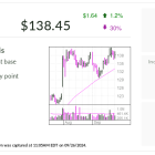 InterDigital, IBD Stock Of The Day, Flirts With Buy Point After Analyst Day