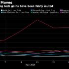 Big Tech Traders Are in Wait-and-See Mode on Trump’s Second Term