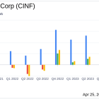 Cincinnati Financial Corp (CINF) Q1 2024 Earnings Overview: Surpasses Analyst Revenue and ...