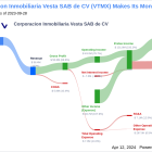 Corporacion Inmobiliaria Vesta SAB de CV's Dividend Analysis