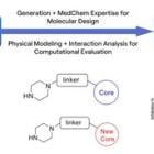 RiDYMO® Platform Drives New Breakthroughs in highly potent PLK1 Inhibitors Development